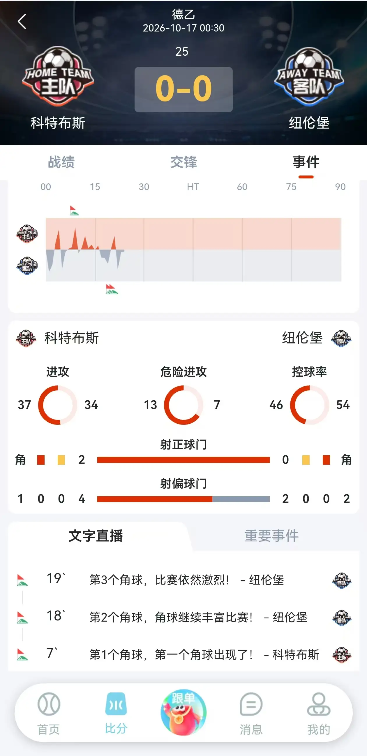 乐运助手App实时数据面板：足球比分与直播同步，含控球率、射正次数、角球与伤停情报